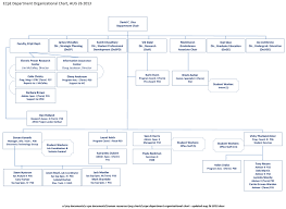 41 Symbolic Organization Chart Of Microsoft Corporation