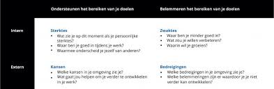Persoonlijke Swot Analyse Blog Yearth Academy