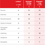 semaglutide side effects from www.novomedlink.com