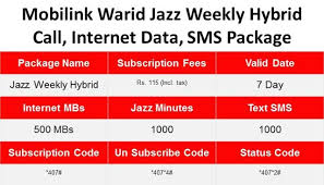 Pin On Mobilink Warid Jazz Weekly Call Internet And Sms Package List 1