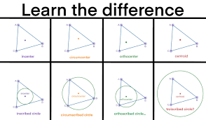 Difference Between Incenter, Circumcenter, Centroid And Orthocenter | Difference  Between Incenter, Circumcenter, Centroid And Orthocenter | By Maths  Solutions By Nand Kishorefacebook
