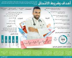 ما هو برنامج الأمن الصحي؟ تم تصميم هذا البرنامج الوطني لتدريب مسؤولي الأمن الصحي لما لهم من دور مُهم في رفع مستوى الخدمات في مجال الرعاية الصحية عن طريق تأهيلهم ليكونوا. ØµØ­Ø© Ø¯Ø¨ÙŠ ØªØ¤Ù‡Ù„ ÙƒÙˆØ§Ø¯Ø± Ø·Ø¨ÙŠØ© Ù…ÙˆØ§Ø·Ù†Ù€Ø© Ø¨Ø¥Ø¬Ø±Ø§Ø¡Ø§Øª ØªØ­ÙÙŠØ²ÙŠØ© ÙˆØ±ÙˆØ§ØªØ¨ Ù…Ø¬Ø²ÙŠØ© Ø§Ù„Ø¨ÙŠØ§Ù† Ø§Ù„ØµØ­ÙŠ Ù…Ù„Ù Ø§Ù„Ø¹Ø¯Ø¯ Ø§Ù„Ø¨ÙŠØ§Ù†