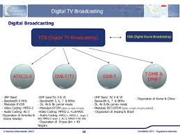 For example, north american channel 2 occupies the spectrum from 54 to 60 mhz. Telecommunication And Broadcasting Trends Comnetsat