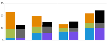 how to use jqplot to show two groups of differently colored