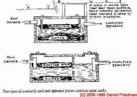 septic tank size table of required septic tank sizes