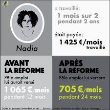 La réforme de l'assurance chômage a engendré de nombreux changements. Mediapart La Reforme Des Regles De L Assurance Chomage Facebook