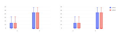 Boxes Get Skinnier In A Grouped Boxplot With Subplots