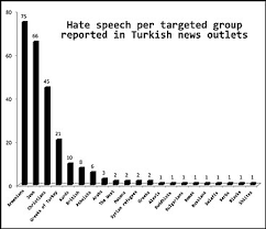 Racism In Turkey Wikipedia