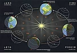 Června slunce dosahuje své největší síly. Gc8038d Zimni Slunovrat Event Cache In Hlavni Mesto Praha Czechia Created By Geobublina Sick Fate