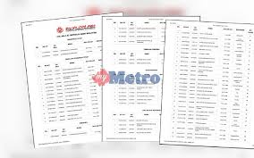 Portal semakan online menyediakan perkhidmatan semakan online saps ibu bapa, epenyata gaji, eoperasi, egumis, eccris dan bantuan sara hidup rakyat (bsh 2019). Lima Calon Sah Rebut Jawatan Presiden Umno