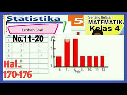 Check spelling or type a new query. Jawaban Latihan Soal Matematika Kelas 4 Sd Halaman 170 176 No 11 20 Statistika Diagram Batang Youtube