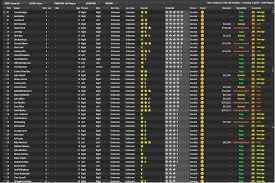 The Continental League comes to the MLB in 1961