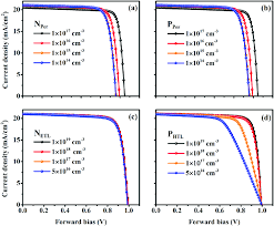 Check spelling or type a new query. Current Voltage J V Curves Under Various For A N Type Perovskite Download Scientific Diagram