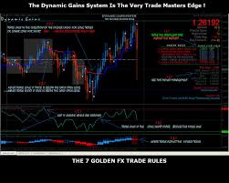 If you're looking to buy bitcoin or trade cryptocurrency, it can be a very intimidating experience at first. Simulation Stock Trading Reddit Binary Options Software Legit Gretchen