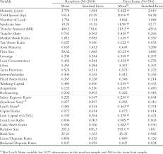 Small business owners might prefer term loans over other types of financing for. Summary Statistics Revolvers And Term Loans Download Table