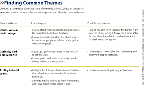 How To Play To Your Strengths Essay Examples Sample Essay Leadership Strengths