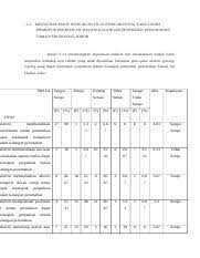 Untuk mendapatkan data yang akurat perlu digunakan alat pengumpul data yang disebut dengan instrument. 51 Docx 5 3 Mengenal Pasti Jenis Aktiviti Gotong Royong Yang Dapat Memupuk Perpaduan Dalam Kalangan Penduduk Perumahan Taman Sri Skudai Johor Jadual Course Hero