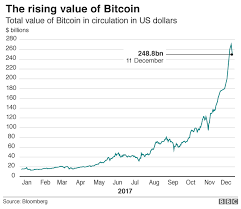 The number of bitcoins in circulation is calculated from the theoretical reward defined by the bitcoin protocol. What Is Bitcoin Bbc News