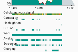 Android M Feature Spotlight Battery Usage Chart Shows Bars