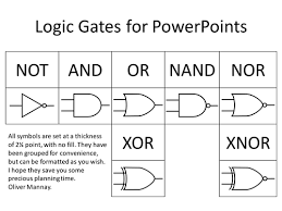Circuit diagram symbols | lucidchart. Logic Gate Symbols For Powerpoint Teaching Resources
