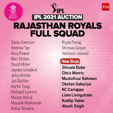 Sunrisers hyderabad was founded in 2012. Srh Team 2021 Complete List Of Players In Sunrisers Hyderabad Cricket News Times Of India