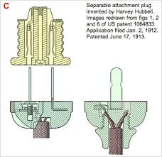 Neutral wire is the return conductor of a circuit; Museum Of Plugs And Sockets Origin Of Us Plug