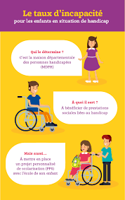 L'orientation, par la commission des droits et de l'autonomie des personnes handicapées (cdaph) vers un établissement ou service d'aide par le travail, vers le marché du travail ou vers un centre de rééducation professionnelle ; Comment Est Calcule Le Taux D Incapacite L Essentiel Par Macif