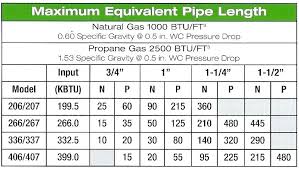 Furnace Size Chart Free Forms A Furnace Sizing Chart Gas