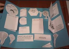 Blanko vorlagen für lapbook innenteile. Hsu Wiki Wisseninklusiv