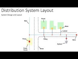 Because plumbing is complicated and one of the regarding planning for major plumbing work: Water Distribution System Design And Layout Youtube