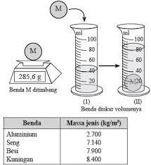 Check spelling or type a new query. Ipa Unbk Cbt Smp 2 Latihan Cbt Unbk Dan Utbk Lengkap Gratis