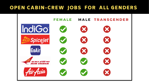 Candidates can easily apply by going through www.goindigo.in jobs. Petition Open The Cabin Crew Jobs For All Genders Change Org