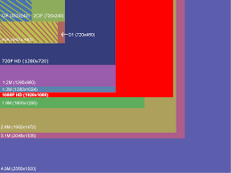 51 expert video resolution comparison chart