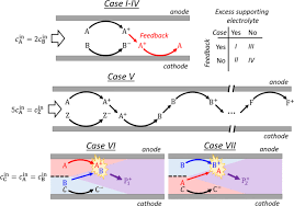 We did not find results for: Overcoming Diffusion Limitations In Electrochemical Microreactors Using Acoustic Streaming Springerlink