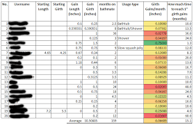 Here are a few tips for better and safer pumping to get best results. Bathmate Hydromax 20 Users Results With My Review Update 2019