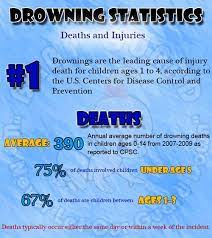 Pin On Water Safety