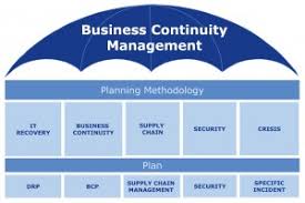 The effects of the global pandemic are undeniable — ensuring that demand can be met with supply. Https Www Tendersontime Com Blogdetails Consultancy Services Development Corporate Business Continuity Management Bcm Framework And Disast 14931