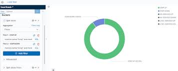 fitlers in buckets are not working in kibana pie chart