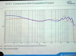 Ie800 Marketing And Phase Distortion In Bas