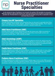 Nurse Practitioner Specialties Nurse Practitioner Nurse Practitioner School Nurse Specialties