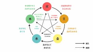 四柱推命で知るあなたのラッキーカラー！生年月日で開運色と活用術を中園ミホがアドバイス！ | 中園ミホ公式占いサイト※無料占いあり
