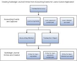 onboarding process flow chart clipart images gallery for