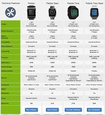 Pebble Smartwatch Models Comparison Table Smartwatch Pebble Comparison