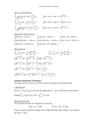 Common Derivatives Integrals