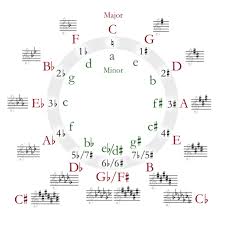 learn how to read sheet music notes for music take note