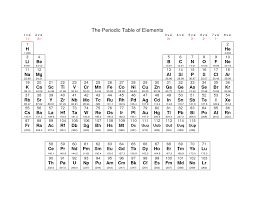 printable periodic table of elements with names archives dynamic periodic table of elements and chemistry