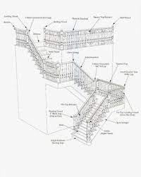 Heres a section from the guitar tab for it: 84 Stairs Balustrade Ideas Stairs House Design Design