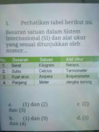 Besaran Satuan Dalam Sistem Internasional Si Dan Alat Ukur Yang Sesuai Ditunjukkan Oleh Nomor Brainly Co Id