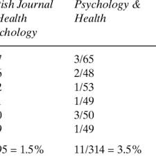 Aben, i., verhey, f., et al. Pdf The Case For A Pluralist Health Psychology