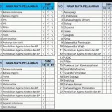 Contoh kosakata bahasa arab alat perlengkapan sekolah. Bahasa Inggris Alat Tulis Sekolah Rasanya